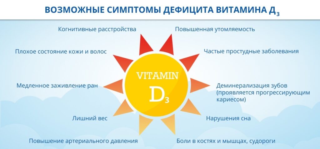 недостаток витамина Д